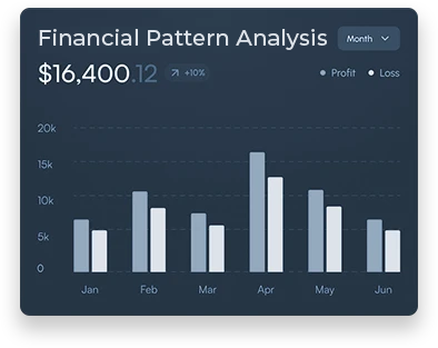 Month-by-month trends reveal anomalies and potential misconduct.
